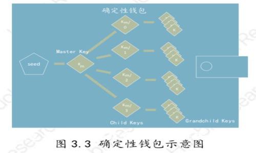 比特派钱包最新版苹果官网下载指南:安全、快速、高效