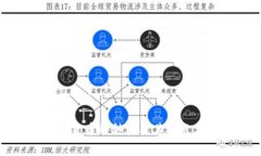 数字货币的种类及其特点分析
