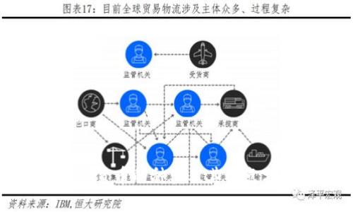 数字货币的种类及其特点分析