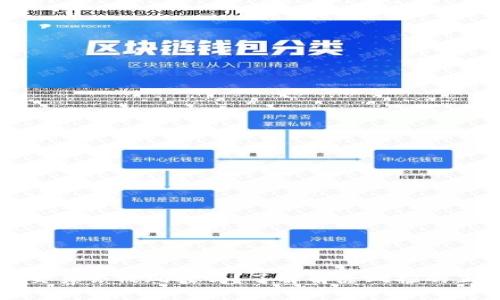 冷钱包交易会被风控吗?了解解除风控的正确方法