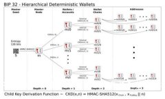 最新BTC行情分析：全面揭秘比特币价格