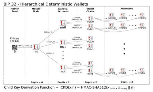 最新BTC行情分析：全面揭秘比特币价格走势与市场趋势