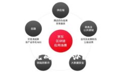 冰币第二阶段KYC未完成怎么办？详细解