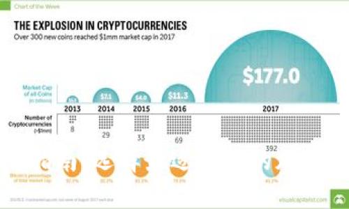 提币钱包下载指南:选择最适合你的加密货币钱包应用