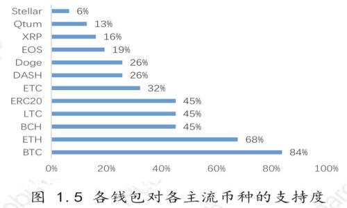 比特派官网首页介绍:探索数字资产管理新时代