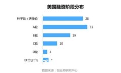 如何有效地投资3万在数字货币：新手