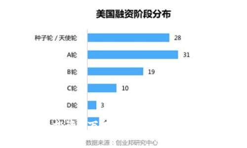 如何有效地投资3万在数字货币:新手指南与策略