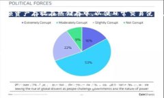 baitong钱包冷储存的使用：保护你的数