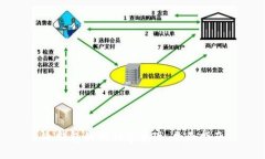 冷钱包如何快速变现：全面指南