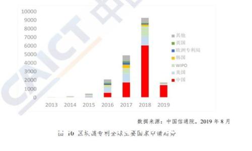 《新手必看:数字货币购买详细教程与注意事项》