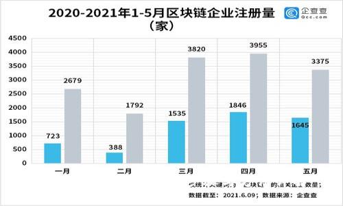 OKEx买卖币的简单步骤与方法详解