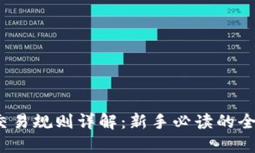 Gate.io交易规则详解:新手必读的全方位指南