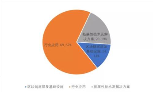 冷钱包(Cold Wallet)对数字资产的安全性影响及其可标记性分析