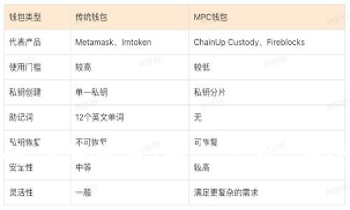 冰币绑定钱包的详细教程:轻松掌握,安全管理你的资产