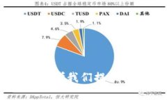 biao ti/biao ti：核心小狐狸钱包使用教程