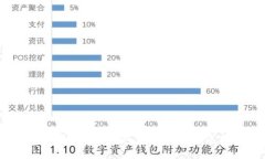 2023年最佳BTC钱包软件推荐及使用指南