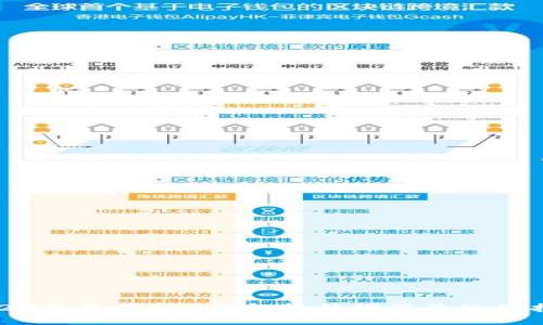 2023年最佳BTC钱包软件推荐及使用指南