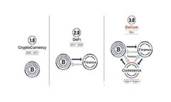 2023年IM钱包排名：最佳数字资产管理工