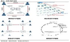 以太坊的官方网址是 [https://ethereum.o